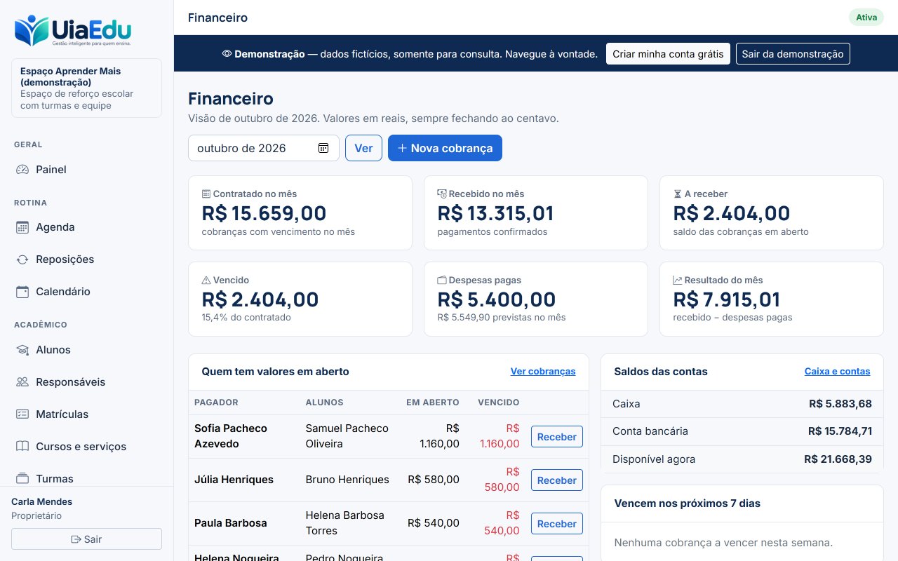 Painel financeiro do mês