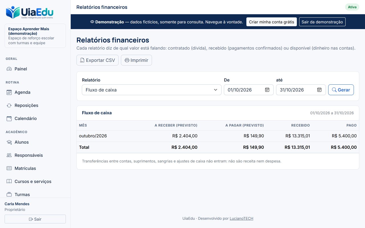 Relatório de fluxo de caixa