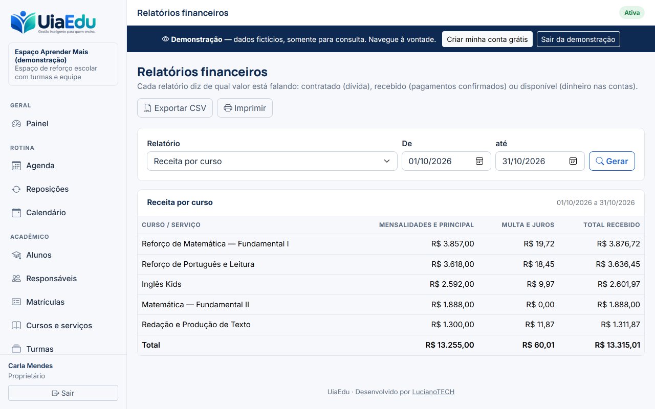 Relatório de receita por curso